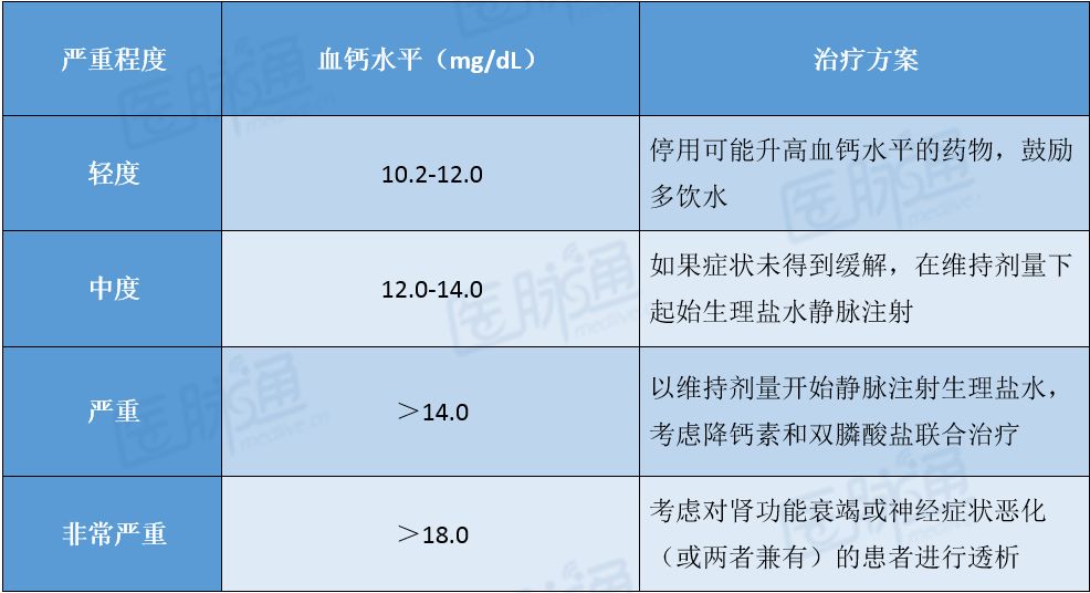 高钙血症病因的鉴别诊断,怎样检查出高钙血症的症状