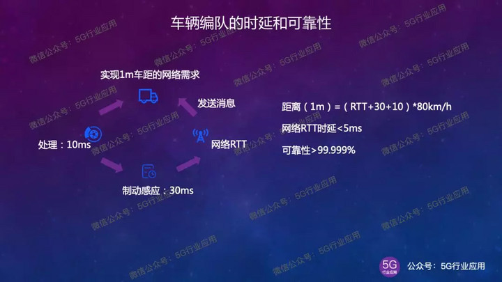 5g车联网技术趋势,5g车联网产业链图解