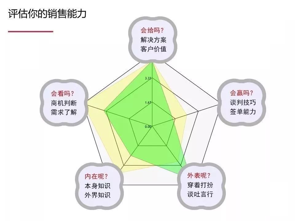 不懂销售理念就不会做销售,为什么很多人看不上销售行业