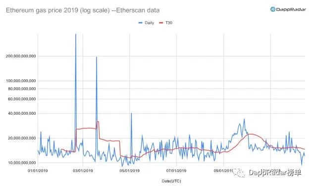 dapp最新数据报告,dapp生态是什么