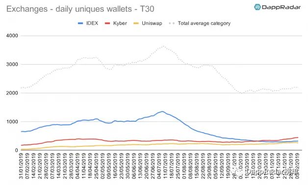 dapp最新数据报告,dapp生态是什么