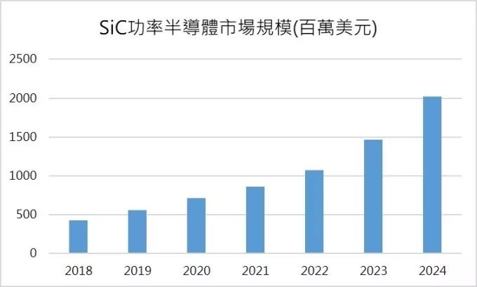 全球半导体行业11月销售480亿美元,2019年全球半导体营收同比下滑12%