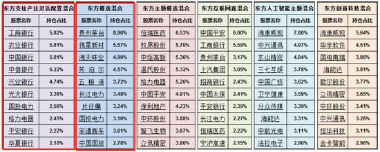 东方基金系列排名,东方基金哪只最好