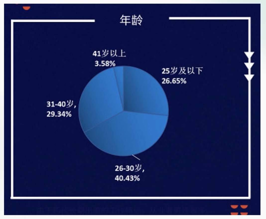最新医药代表薪酬公布,最新医药公司利润排行