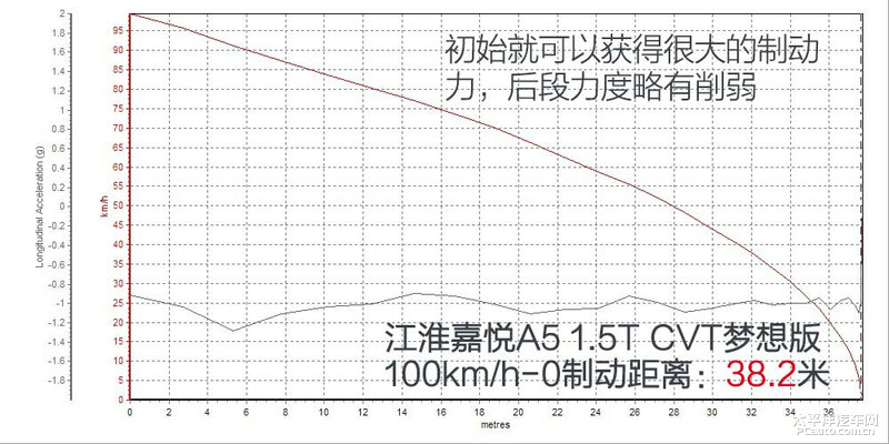 20年江淮嘉悦a5测评,江淮嘉悦a5献礼版实车