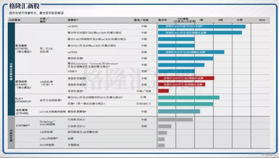 男性中成药大全与功效,开拓药业研发的前列腺癌药