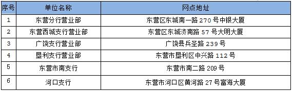 社会保障卡密码设置需要在哪里,社会保障卡密码忘记怎么办理