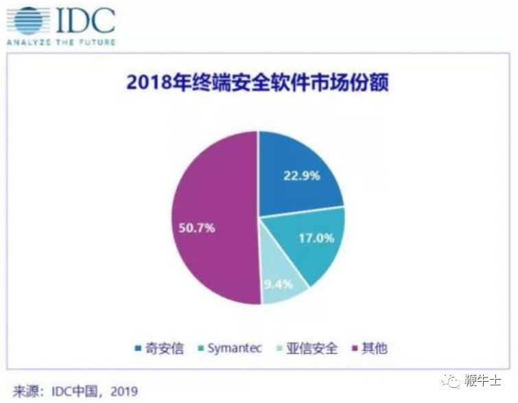 周鸿祎直播饭局尬聊一小时,重塑形象or“重回”政企领域的急迫