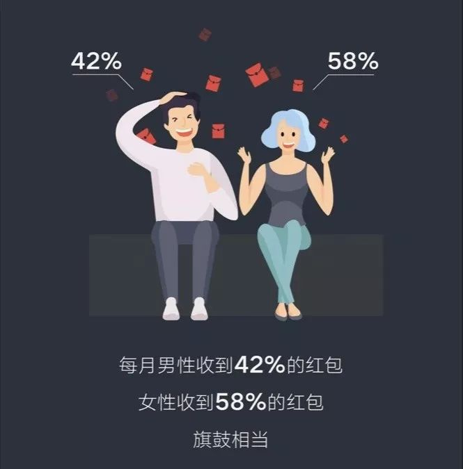 口红、网红、吃瓜……2019年你微信搜索这几个词了没？