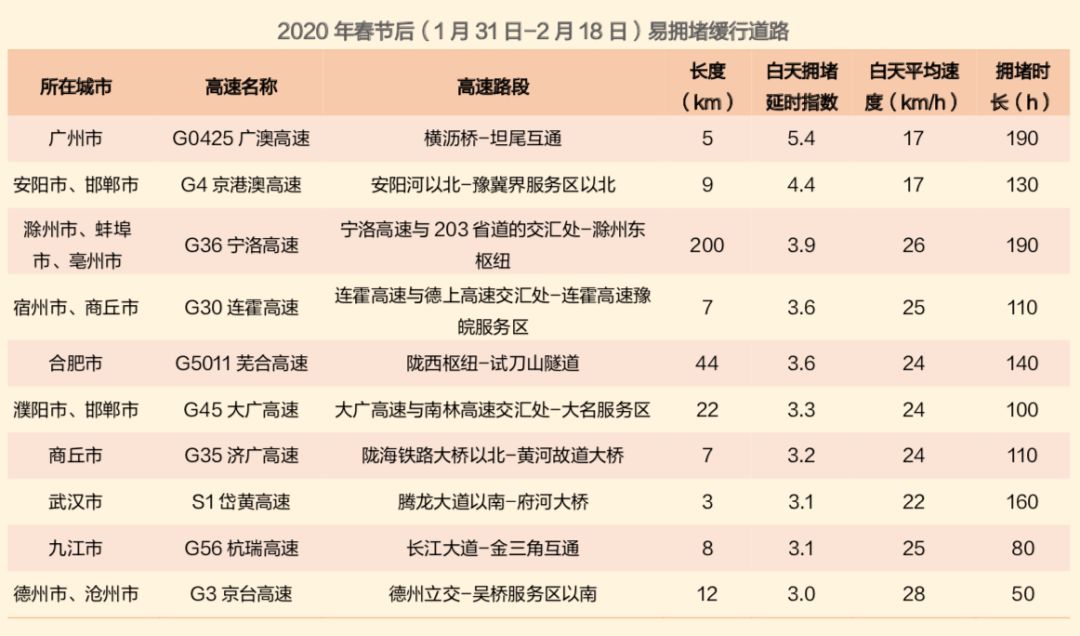 2024春运高速公路拥堵情况,今天春运高速最新路况