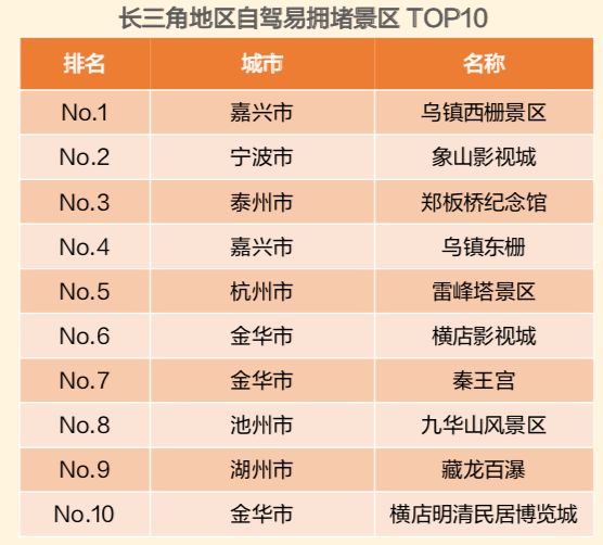 2024春运高速公路拥堵情况,今天春运高速最新路况