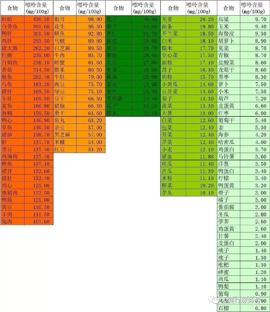痛风中医治疗方案,痛风代谢治疗方案