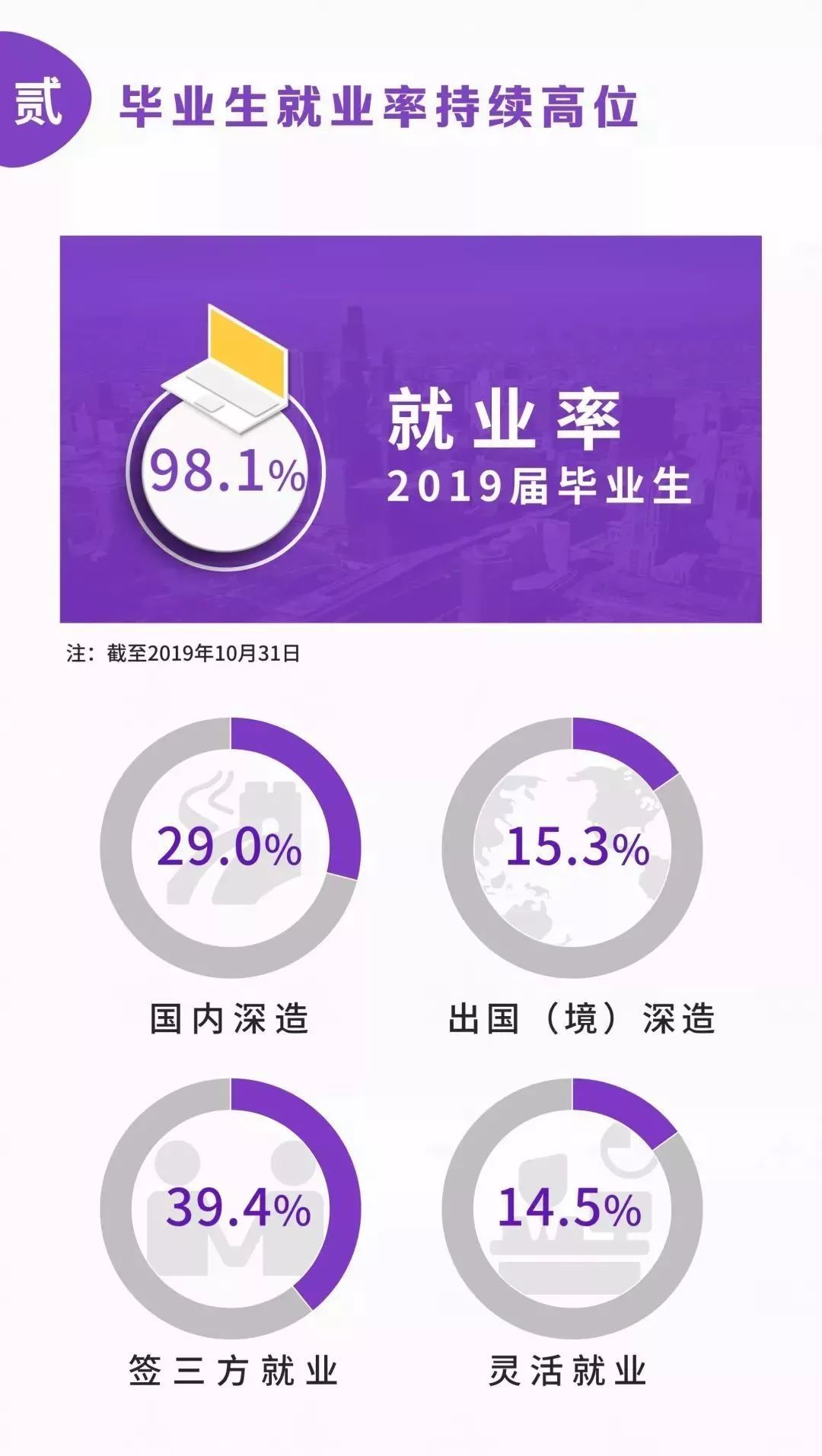 qs就业能力世界排名,qs大学毕业生就业排行