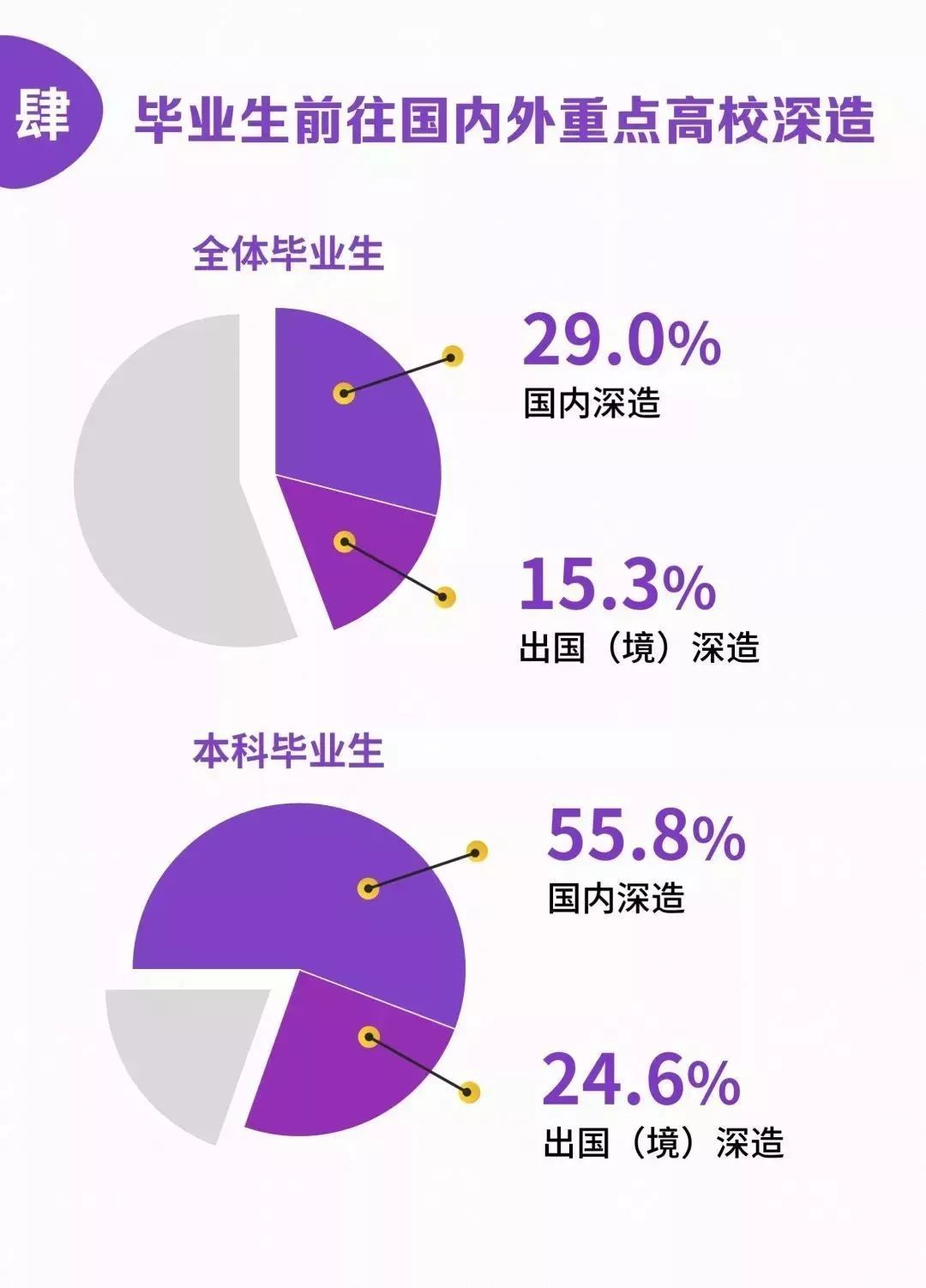 qs就业能力世界排名,qs大学毕业生就业排行