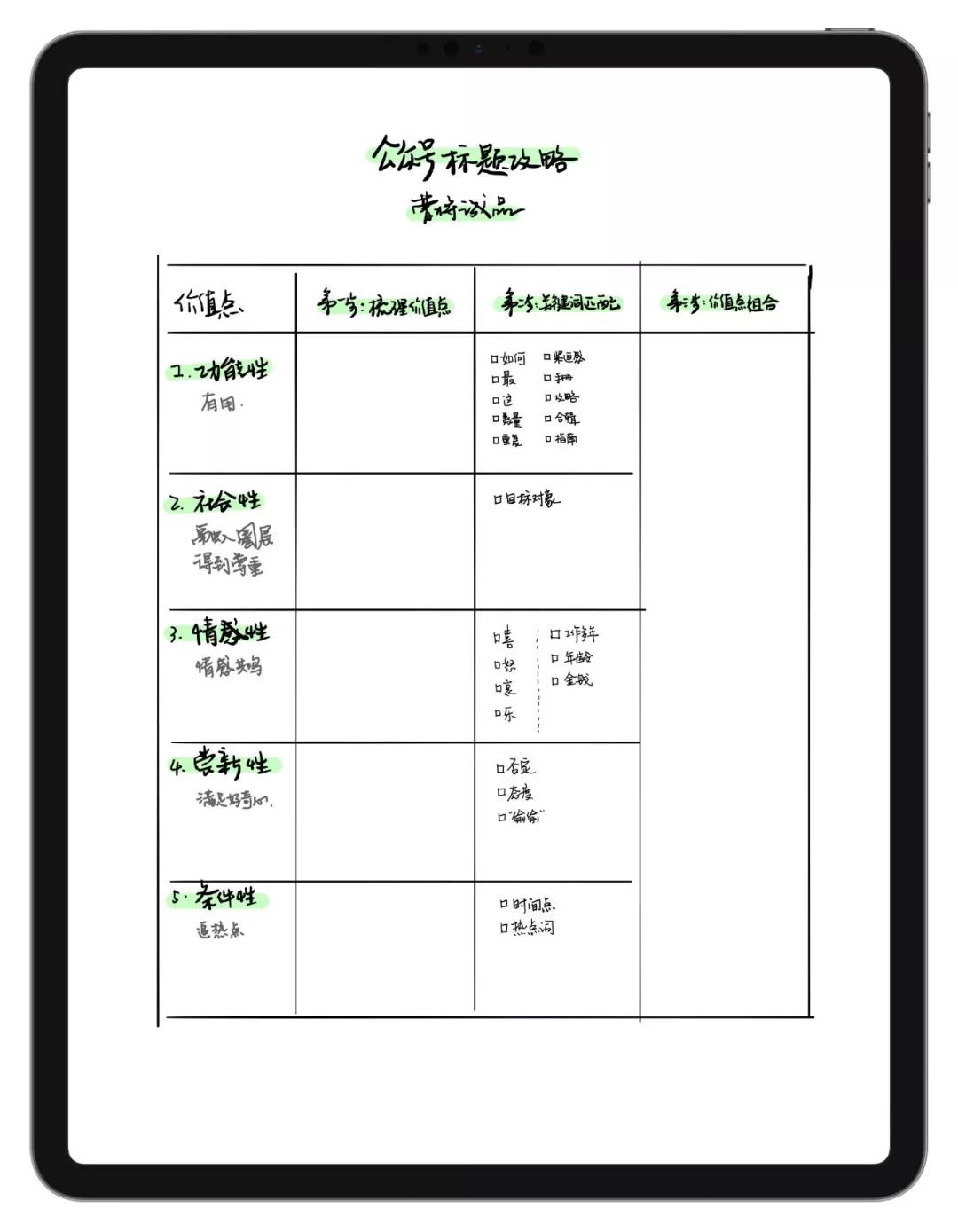 公众号标题技巧和方法,公众号写标题技巧