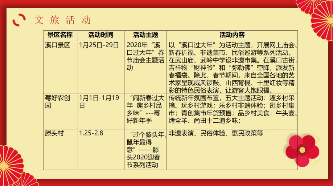 奉化旅游春节,五一奉化旅游攻略