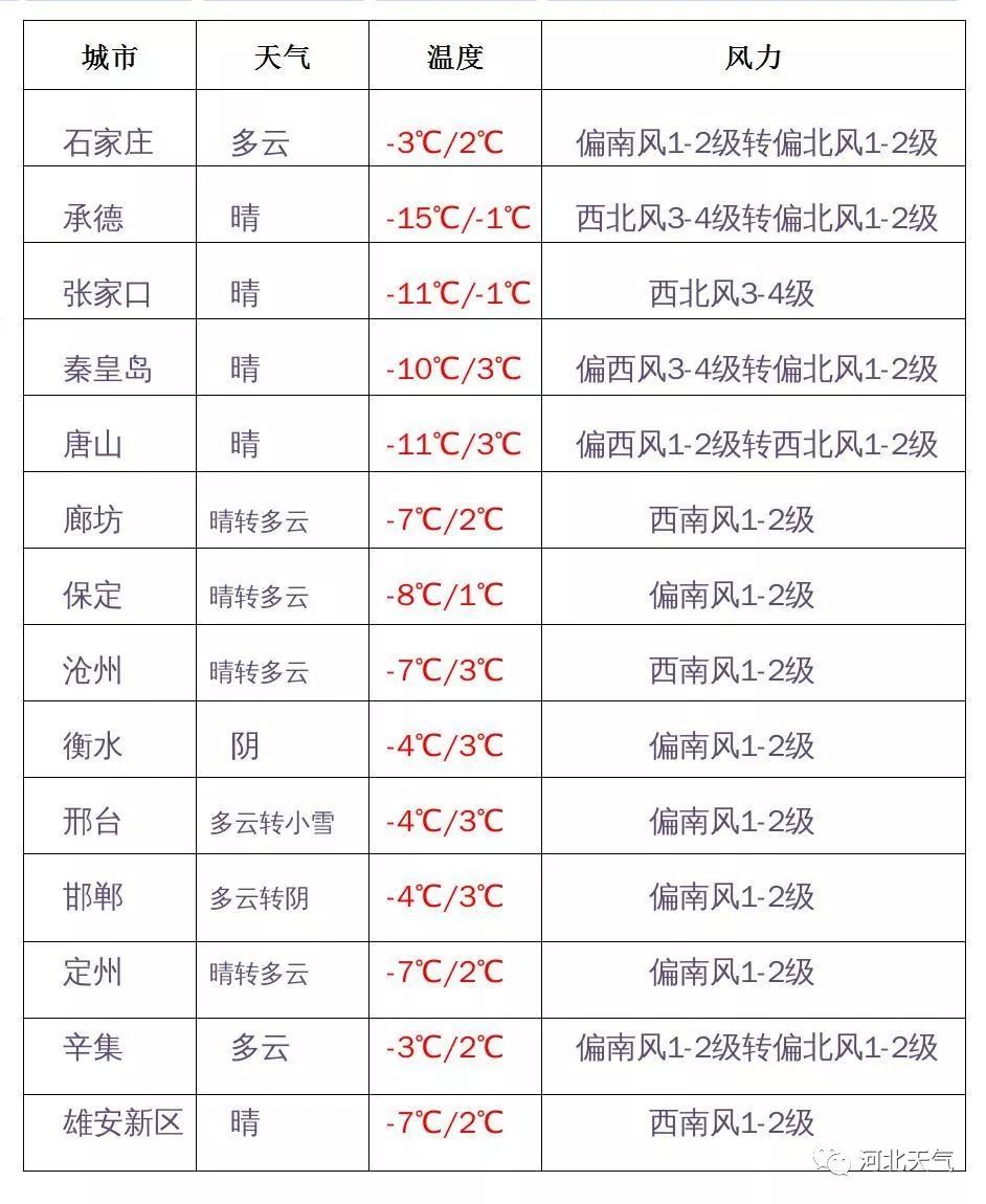 今年首场大范围雨雪将上线,2023首场大范围雨雪上线