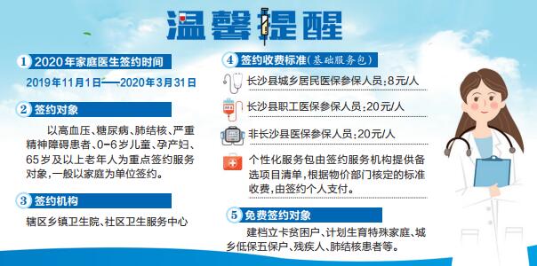 基层卫生院家庭医生签约服务方案,社区卫生服务站家庭医生签约公示
