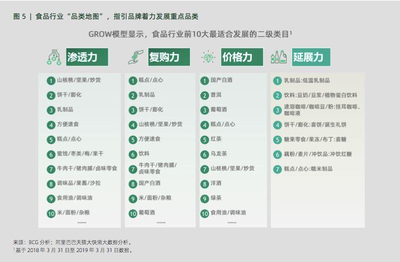 grow营销模型,阿里grow模型