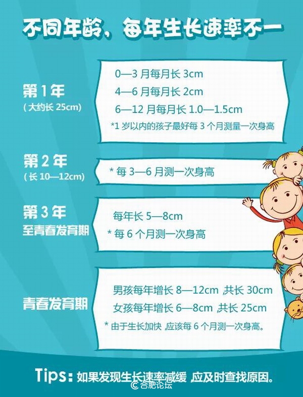 寒假来了！别忘给身高“补补课”中国科大附一院本周末有义诊，30个名额免费测骨龄