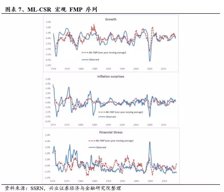 基于机器学习的预测模型,基于机器学习的优化设计