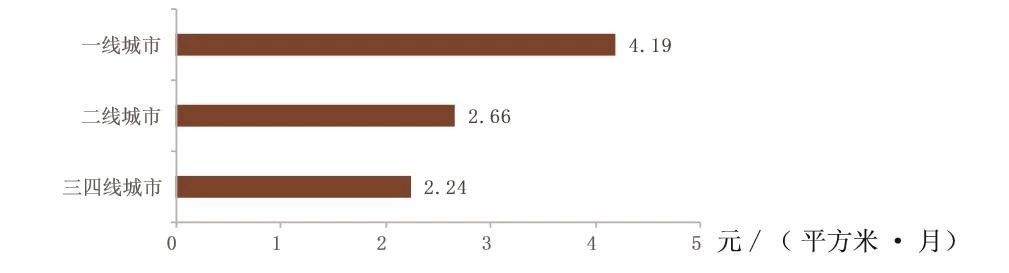 一文看透学校物业服务