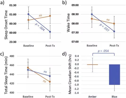 蓝光会对大脑有损伤吗,蓝光照射有用吗