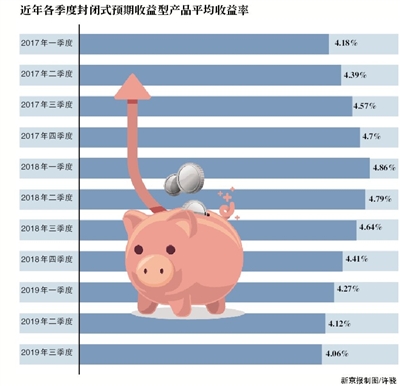 理财春节期间有收益吗,春节期间如何理财收益最高