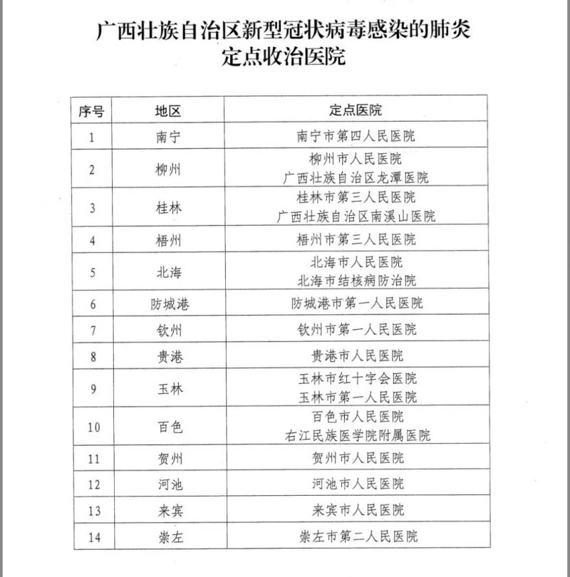柳州市现在有多少确诊新冠病例,柳州新型冠状病毒定点医院