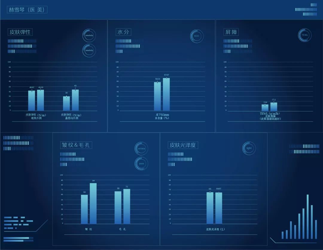 抗老三部曲紧致少女肌,抗老做好这五步hold住童颜少女肌