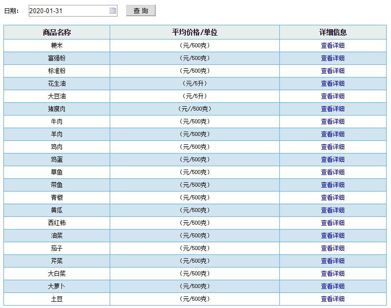 今日菜价寿光菜价行情,今日菜价查询价目表潍坊