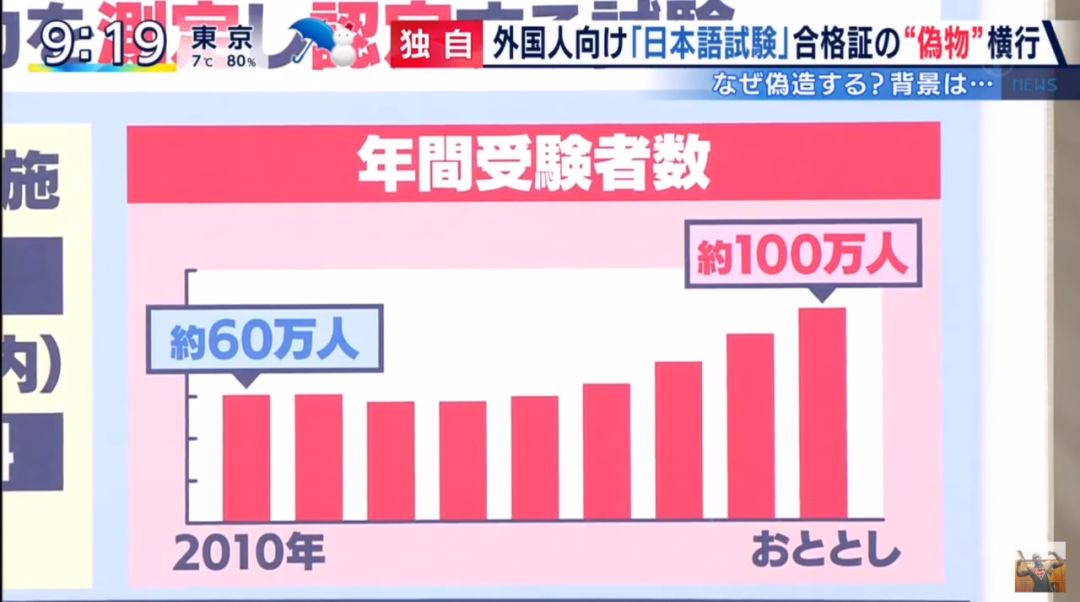日语一级证能买到吗,日语1级证书丢失了能找回吗
