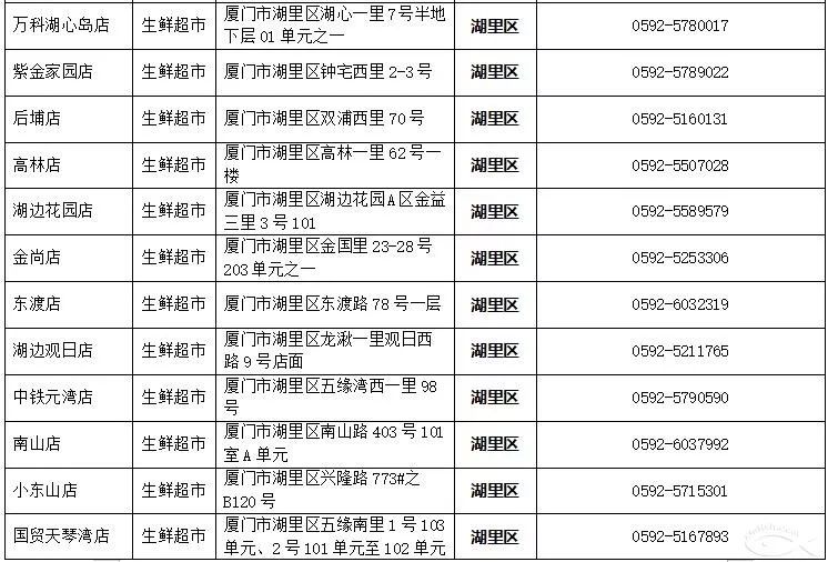 厦门同安口罩摇号,厦门预约口罩已中签还能再摇号么