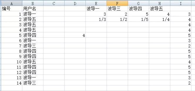 excel高级应用案例教程,经典销售案例怎么做excel
