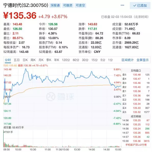 从特斯拉到特斯拉汽车,从宁德时代到宁德新能源