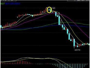 我用了十年时间，亏掉百万到财富自由，终于顿悟：“锤子线买进，上吊线卖出”，从10万重赚780万