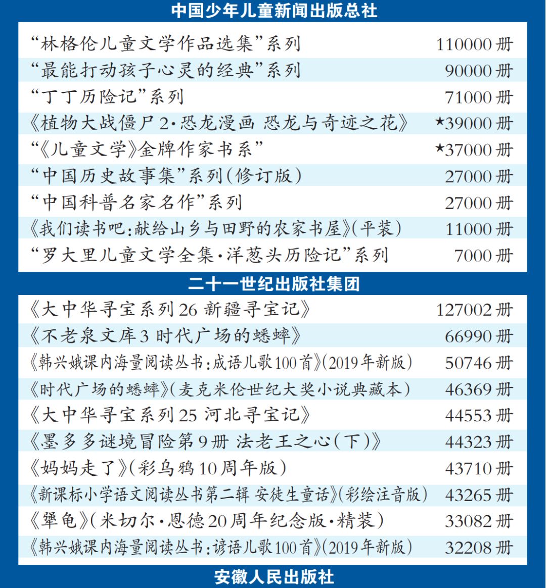 值得读的书籍推荐,最近最畅销的书