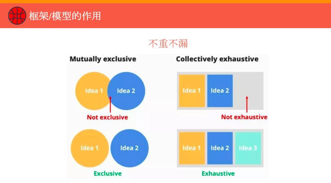 人们谈论的是什么,模型对于我们来说算什么