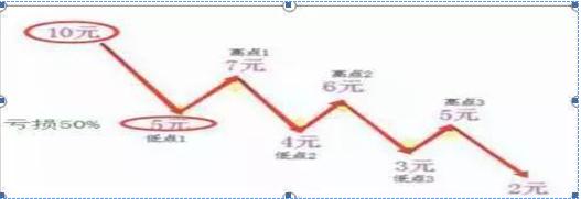 入市32年老股民陈述,老股民巧用60均线买入战法