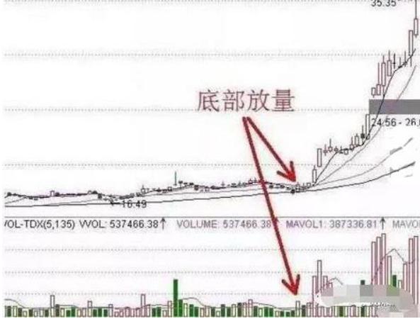 终于有人把股票的事情说透了,终于有人把主力洗盘手法讲透彻了