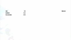 《碧蓝幻想Versus》评测：粉丝说香，那就够了