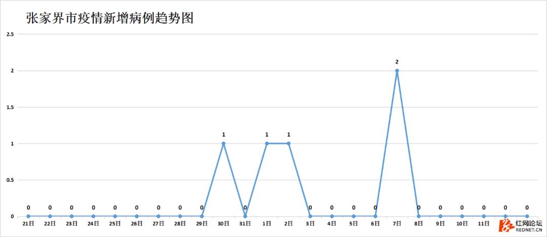 湖南抗癌18年奇迹康复,湖南最新治愈出院率