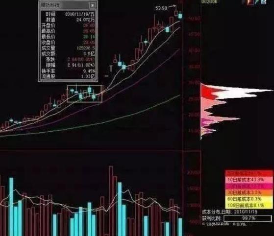 北大财经女博士炒股,北大金融女博士