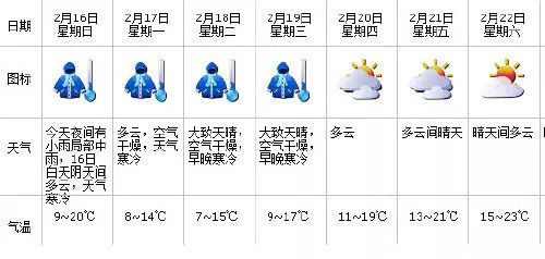 深圳明早寒潮过程最低气温,寒潮黄色预警来袭深圳