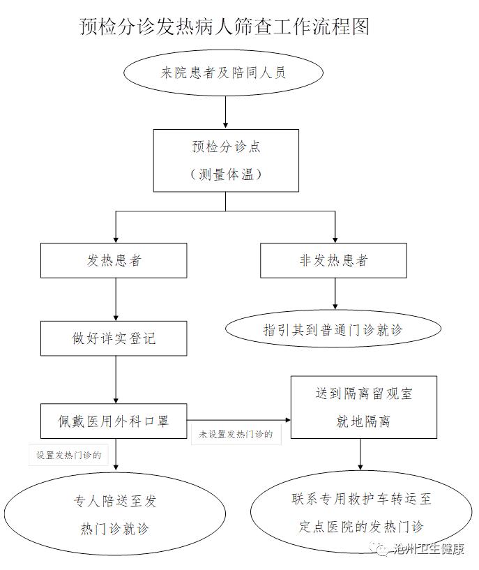 沧州市和平医院发热门诊电话,沧州市发热门诊医院名单
