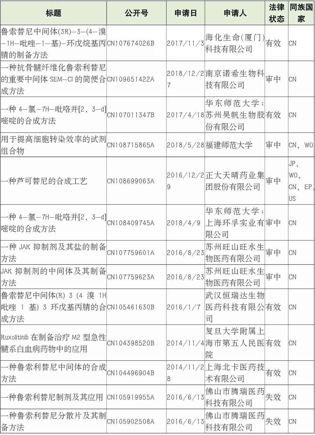 芦可替尼新冠临床,芦可替尼新冠药上市