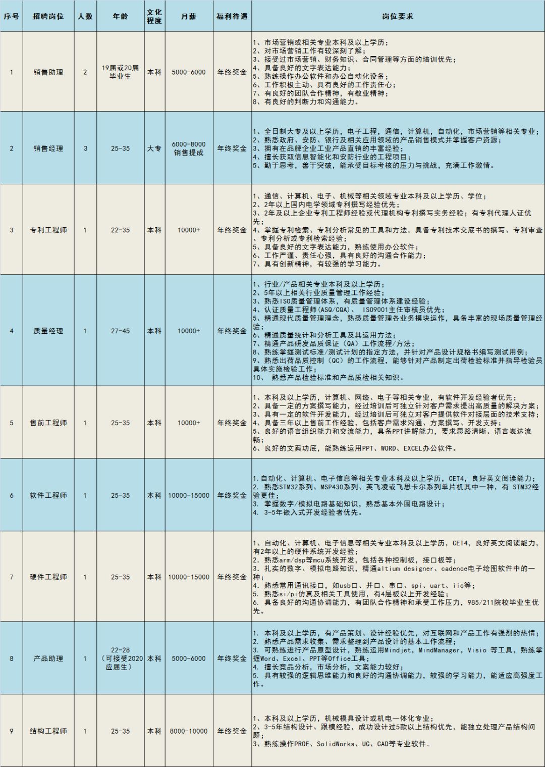 电话报名!通州多家企业招177人!待遇点开看