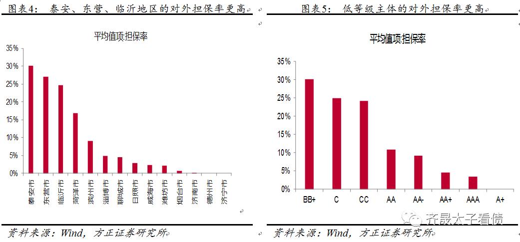 信用贷款研究,信用研究中心