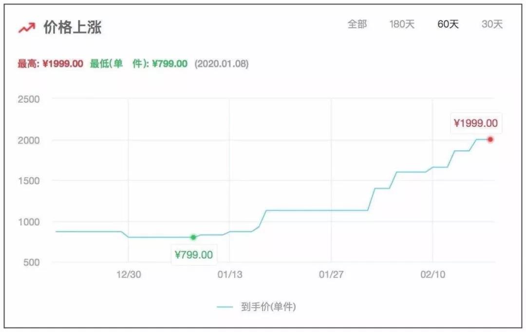 健身环降价,健身环收益怎么样