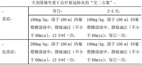 正式工作10天来8位患者康复出院交大二附院“大剂量维生素C治疗方案”见实效